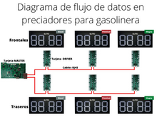 Cargar imagen en el visor de la galería, Tarjeta Master para Controlar Precios de Gasolina