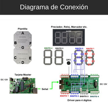 Cargar imagen en el visor de la galería, Tarjeta Controladora para 4 Dígitos LED (7 Segmentos de 6" a 24")