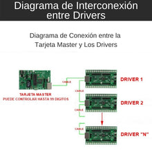 Cargar imagen en el visor de la galería, Tarjeta Controladora para 4 Dígitos LED (7 Segmentos de 6" a 24")